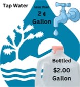 cost of tap water