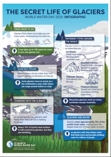 World Water Day March 22, 2025 Infographic about Glaciers