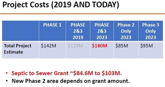 graph with numbers (JPG)