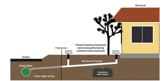 Private Property connection graphic image