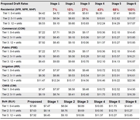 tables with numbers