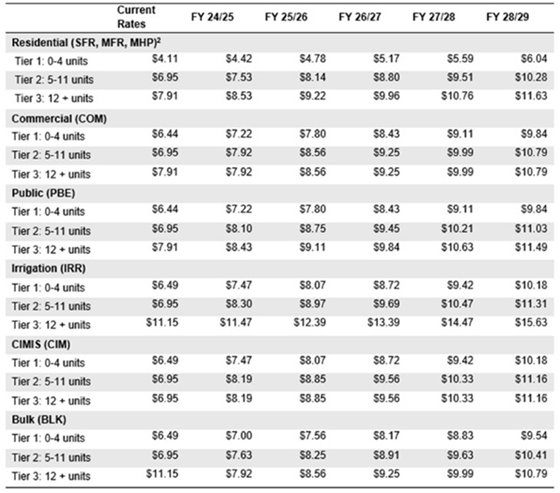 table with numbers